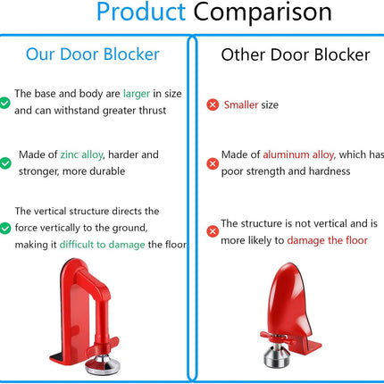 Heavy Duty Portable Door Lock for Travel, Adjustable Door Stopper for Home Security, No Drill Anti-Theft Door Jammer for Women, Kids, Solo Living (Red)