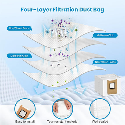 Accessories Kit Compatible with eufy E28 Omni / E25 Omni Robot Vacuum, Replacement Parts Include 1 Set (2) Main Brushes, 6 Dust Bags, 2 Roller Mops, 6 Side Brushes, 1 Cleaning Tool