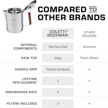 Bozeman Percolator Coffee Pot — NO Aluminum or Plastic [9 cup]