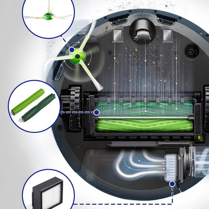 Replacement Parts & Accessories or iRobot E, I & J Series, Combo i5, j5 Series Robot Vacuum, Dual Multi-Surace Rubber Brushes & 3 HEPA ilter & 3 Edge-Sweeping Brushes