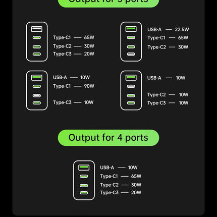 AC120U4-EU 120W USB C Charger, 4-Port Fast Charging Block, black