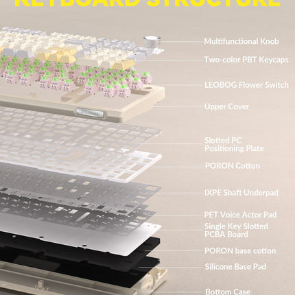 Solakaka Ki99pro 3‑Mode RGB Mechanical Keyboard,  Orange-White