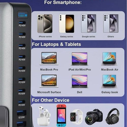 1000W GaN Fast Charging Station 10Ports USB&Type-C for iPhone, Laptops, MacBook