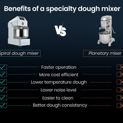 EUROCHEF 30L Spiral Dough Mixer Commercial Machine Bakery Bread Kneader Litre Small