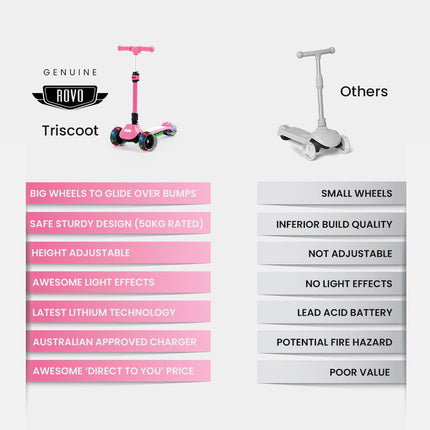ROVO KIDS 3-Wheel Electric Scooter , Ages 3-8, Adjustable Height, AU Compliant, Lithium Battery, Pink