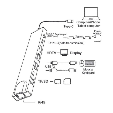 OXHORN AD-U31-801 USB C to HDTV Adapter (8-in-1)