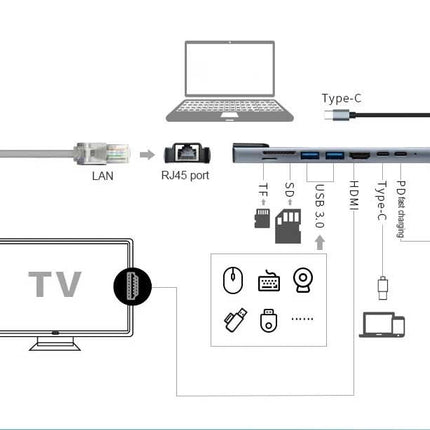 OXHORN AD-U31-801 USB C to HDTV Adapter (8-in-1)