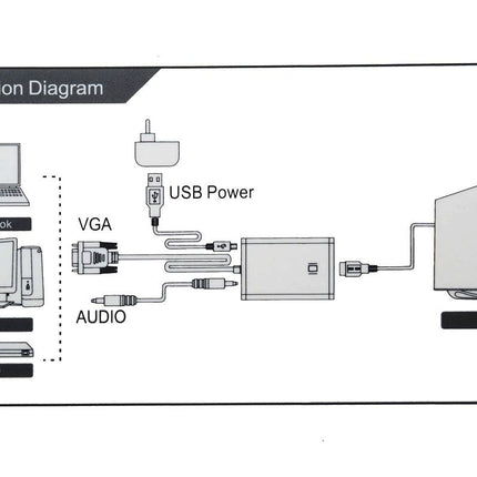 OXHORN AD-VGA-HDMI VGA to HDMI Converter