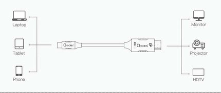 OXHORN CB-CD-803 USB C to DP Cable 3m