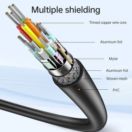 OXHORN CB-CH-403 USB C to HDMI 2.0 Cable 3m