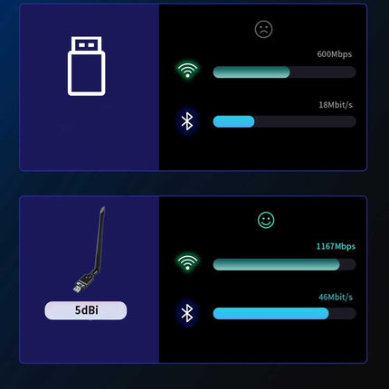 OXHORN UW-1300B USB AC1300 + Bluetooth 5.0 Adapter