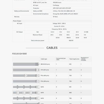 SEASONIC FOCUS GX (ONESEASONIC) WHITE EDITION GX-750 (SSR-750FX WHITE)  750W 80 PLUS GOLD PSU