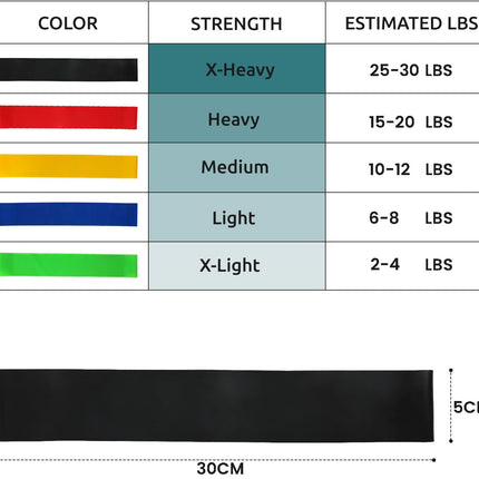 5 Pcs Resistance Bands Exercise Bands Resistance Bands Set Workout Bands Leg Yoga Bands