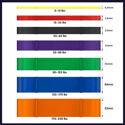Heavy Duty Resistance Yoga Band Loop Exercise Fitness Workout Band Gym Band - Orange 170-230 lbs (83mm*2080mm)